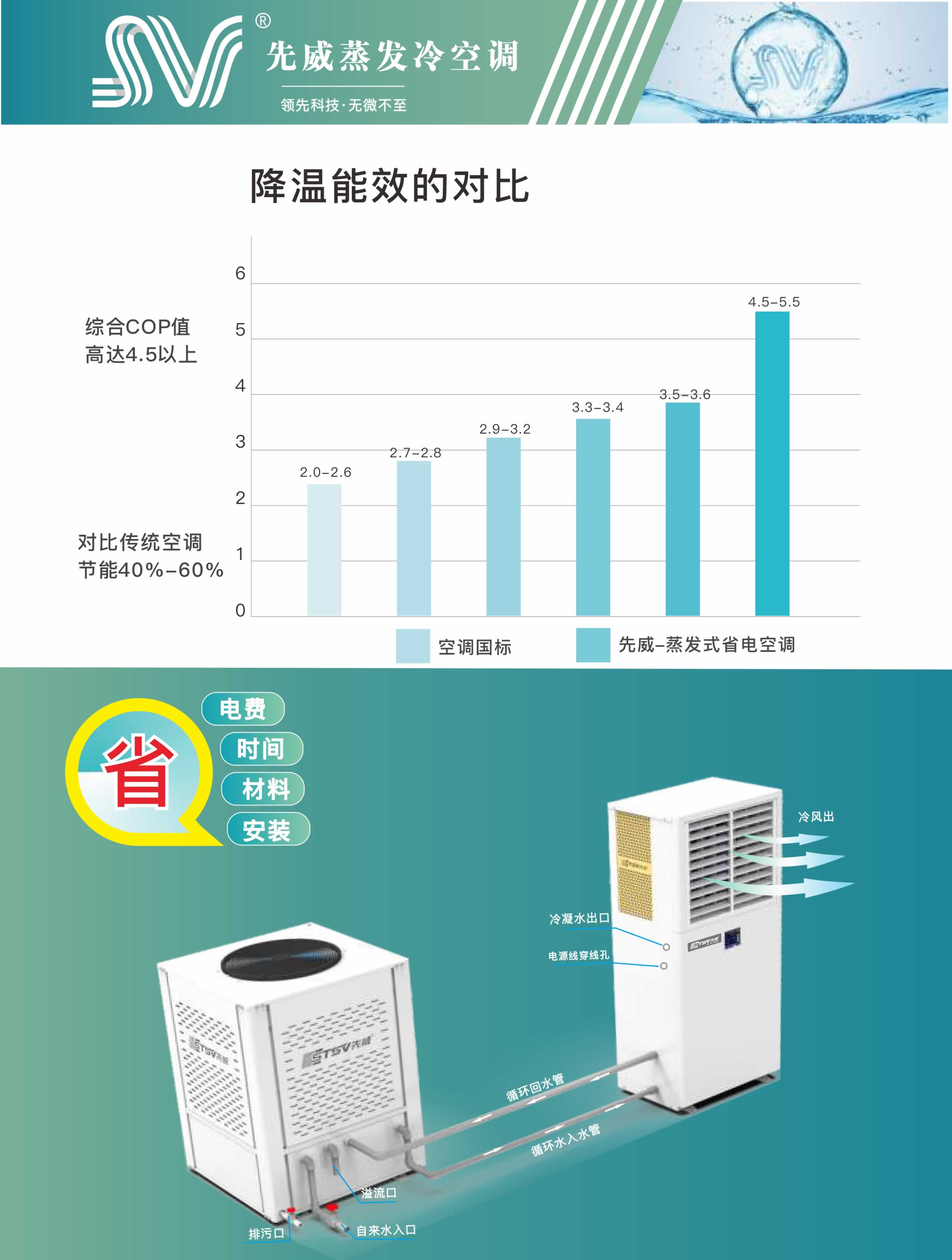 2023蒸發(fā)冷空調(diào)畫冊 - 曲線印刷-6.jpg