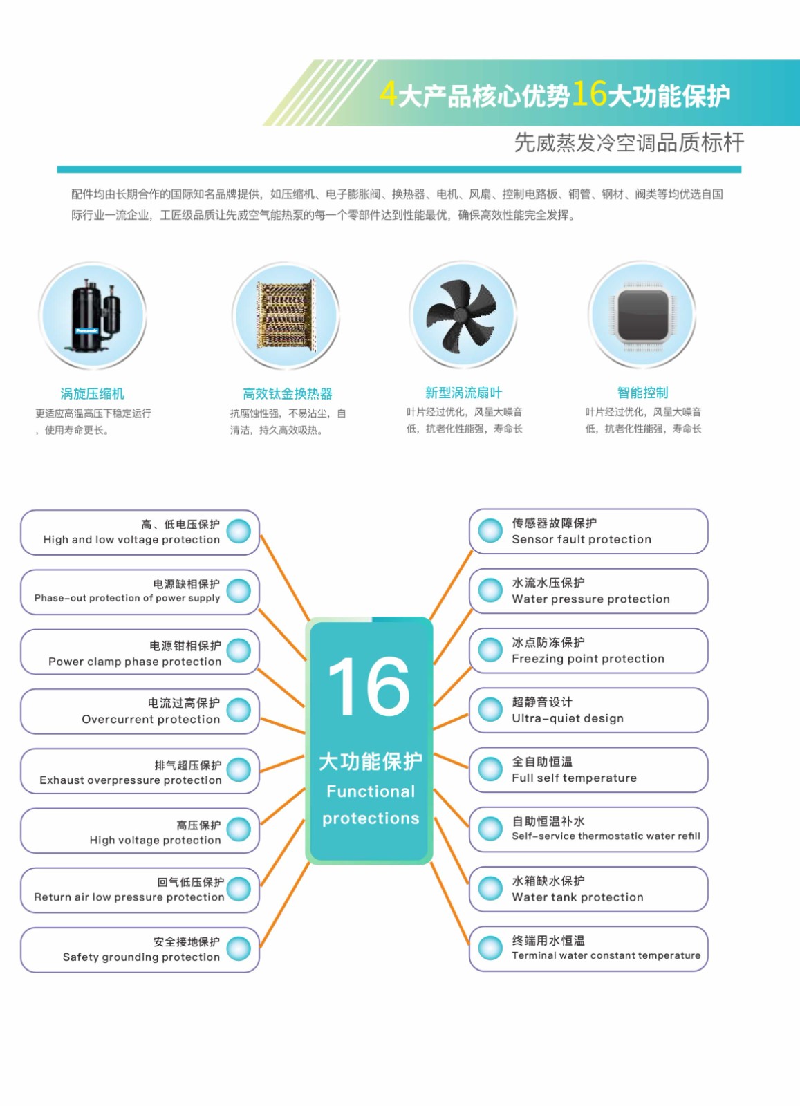 2023蒸發(fā)冷空調(diào)畫冊 - 曲線印刷-6.jpg+.jpg